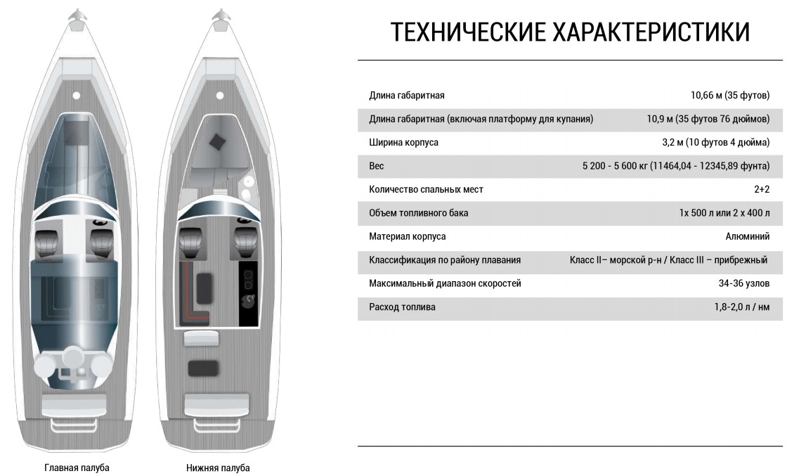 План палубы